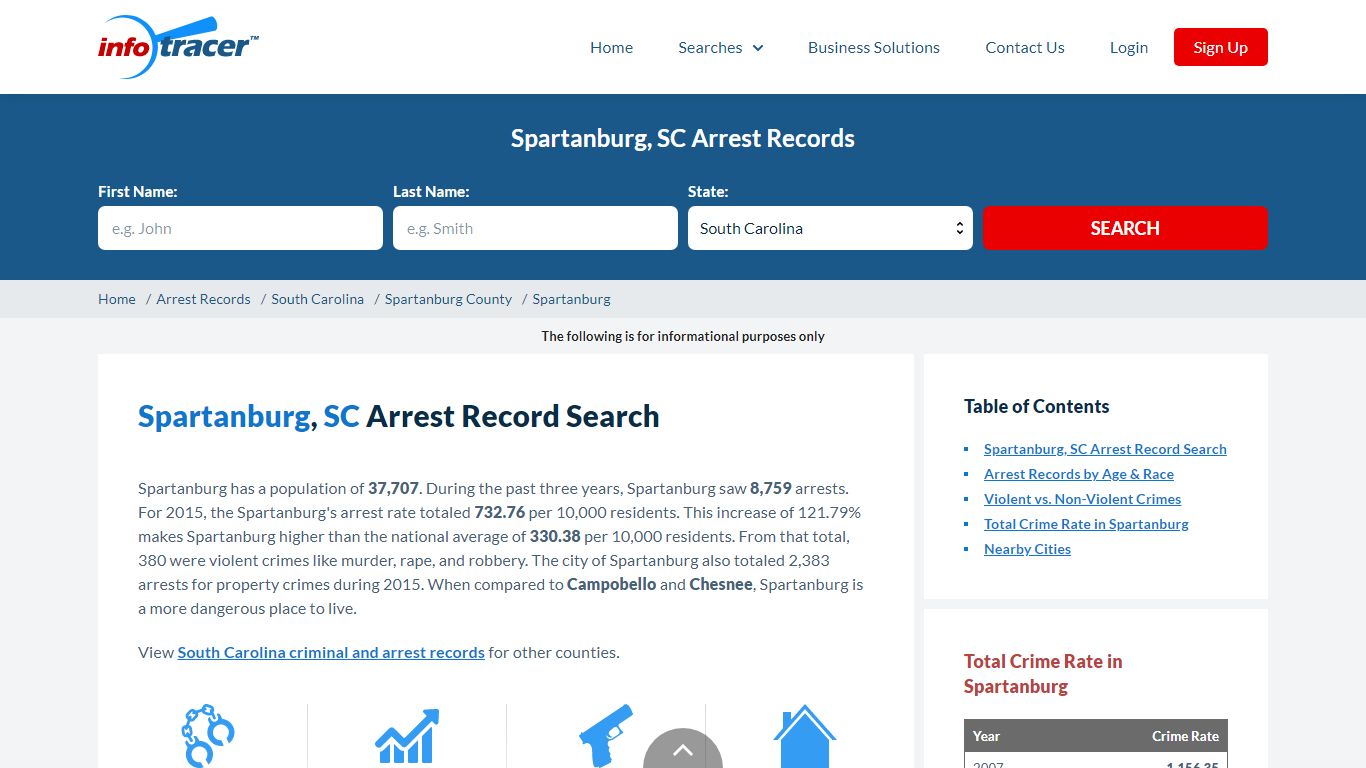 Find Spartanburg, SC Arrest Records Online - InfoTracer